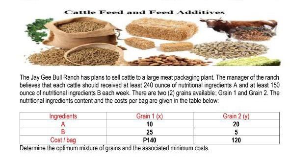 please answer using graphical method. Don't use