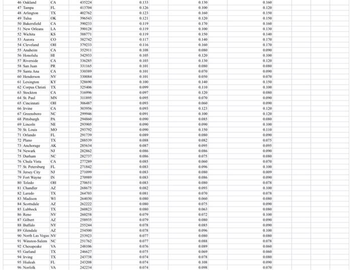 Calculate BDI and CDIs in the excel spread sheet