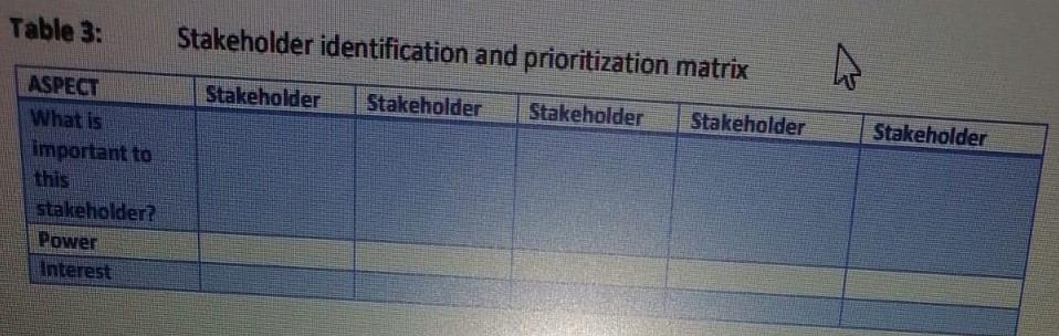 Scenario In the corporate world, companies are