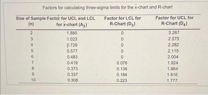 The production manager at Sunny Soda, Inc., is