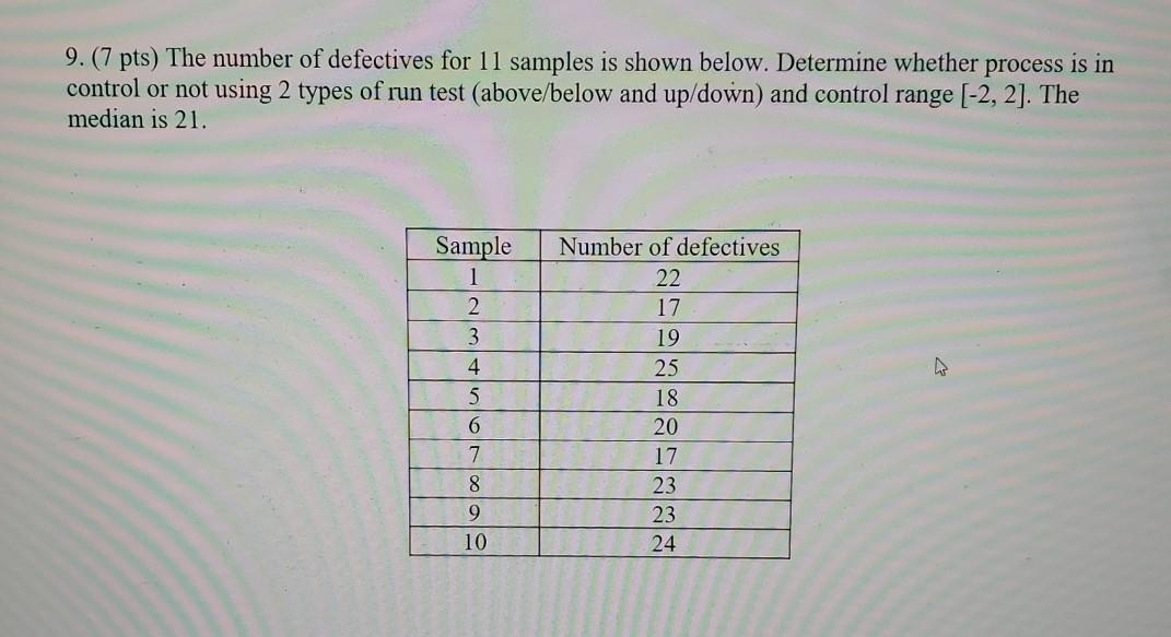 9. (7 pts) The number of defectives for 11