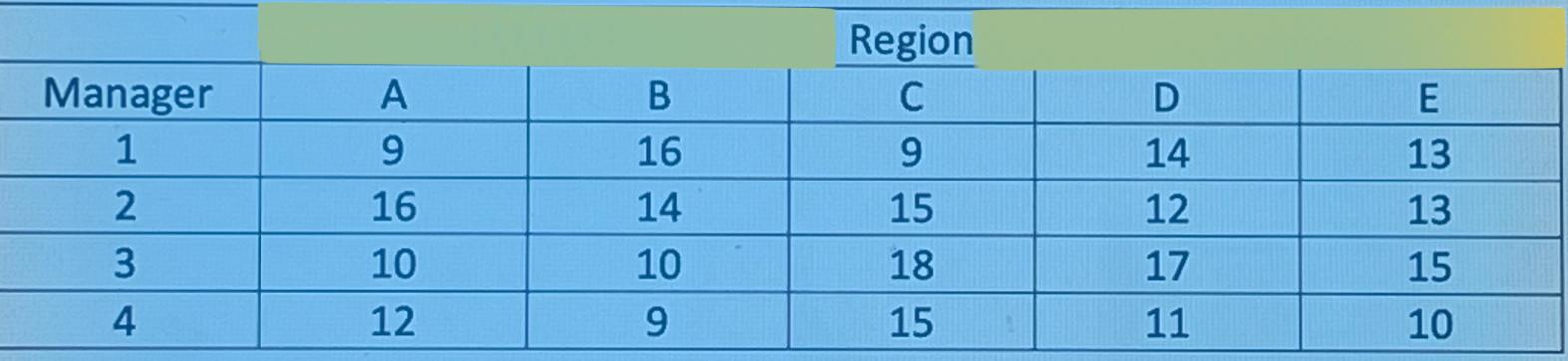 A brand new pharmaceutical firm has recently