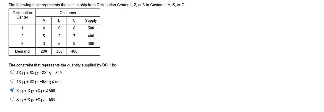 The following table represents the cost to ship