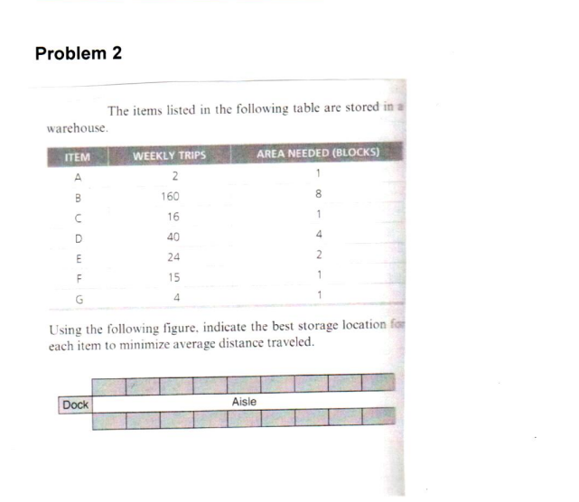 The items listed in the following table are