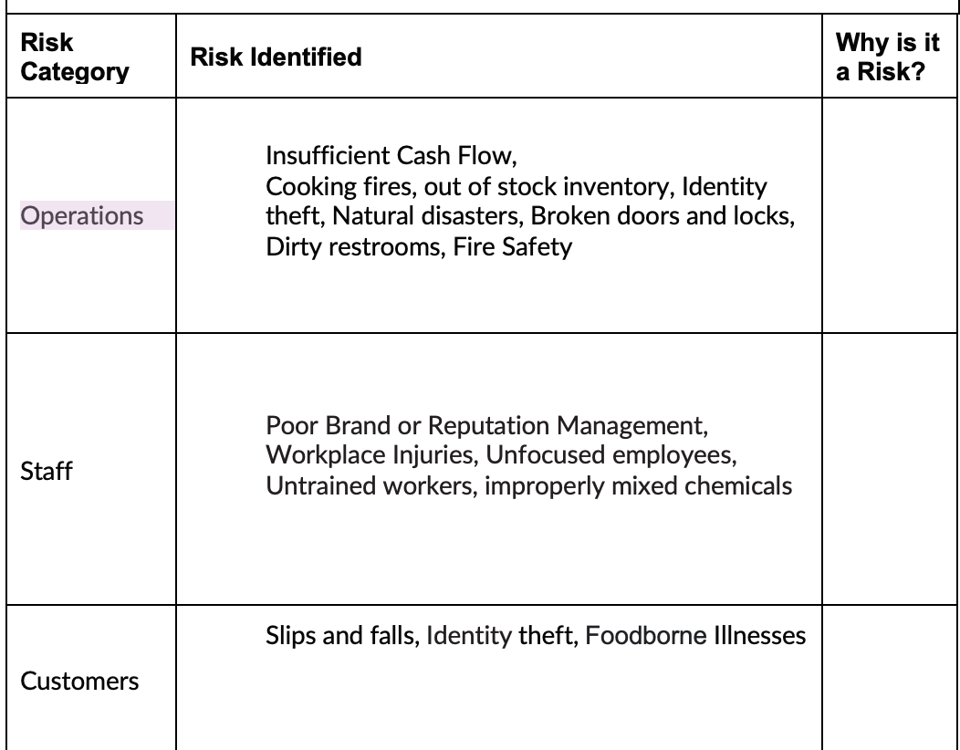 When opening a restaurant why are all of the