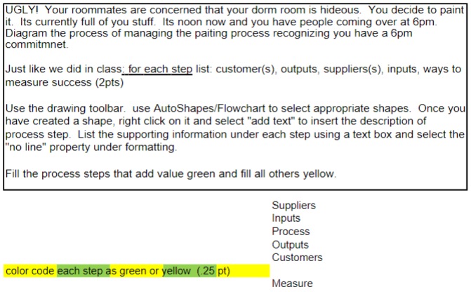UGLY! Your roommates are concerned that your dorm