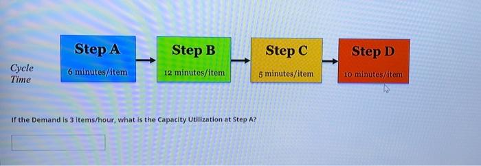 If the Demand is 3 items/hour, what is the