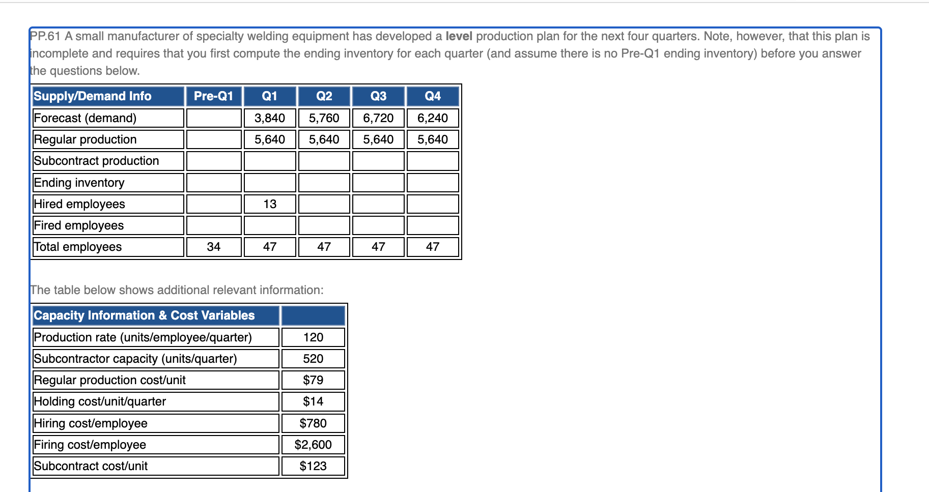What is the overall total cost for this
