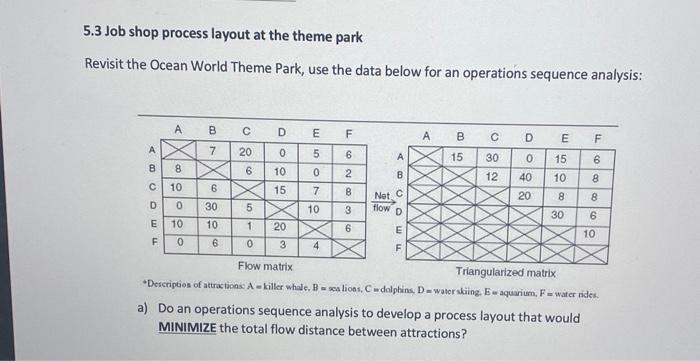 can someone please help me with A 5.3 Job shop