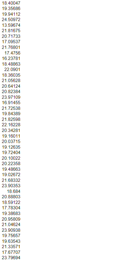 UGLY! Your roommates are concerned that your dorm
