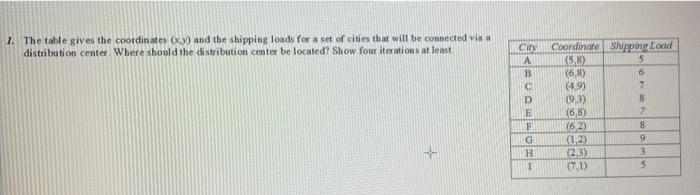 1. The table gives the cootdinates (0,y) and the