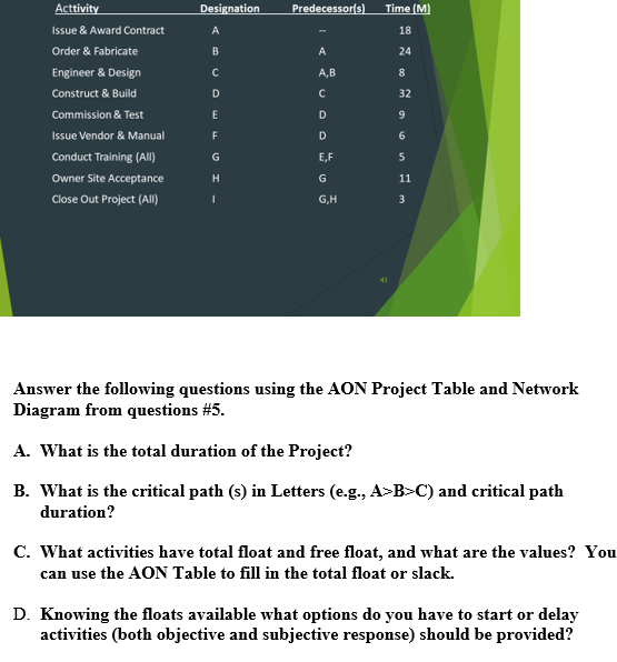 Create a Logic Diagram using an AON Table. Fill