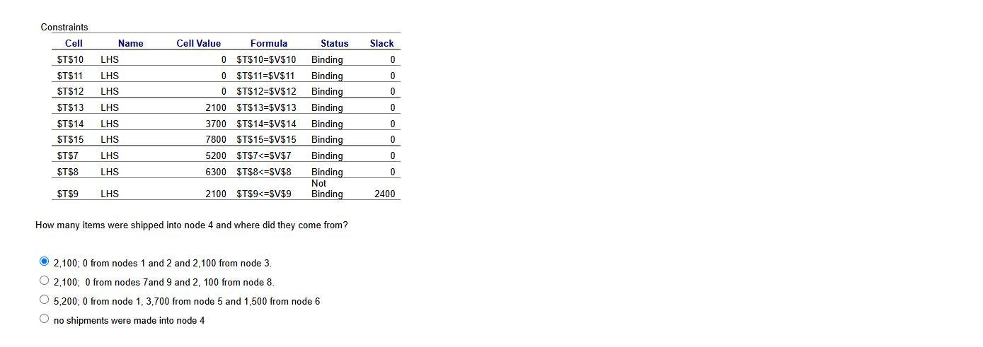 Use the following Excel output to answer the