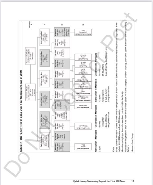 Case Study for it. NA0367 Qadri-Group: Sustaining
