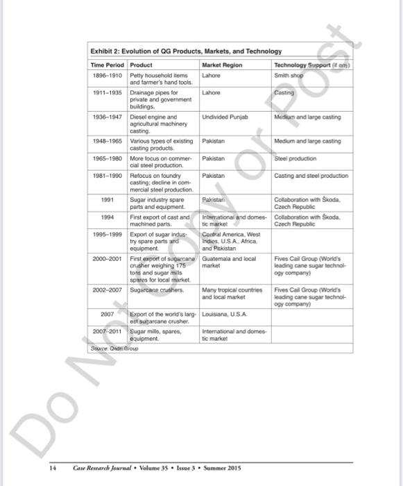 Case Study for it. NA0367 Qadri-Group: Sustaining