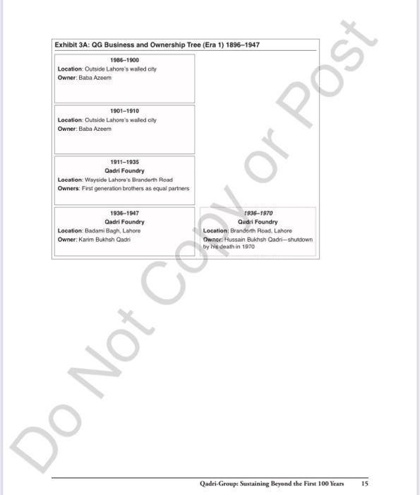 Case Study for it. NA0367 Qadri-Group: Sustaining
