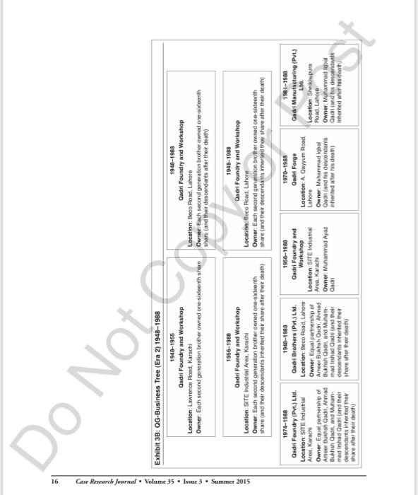 Case Study for it. NA0367 Qadri-Group: Sustaining