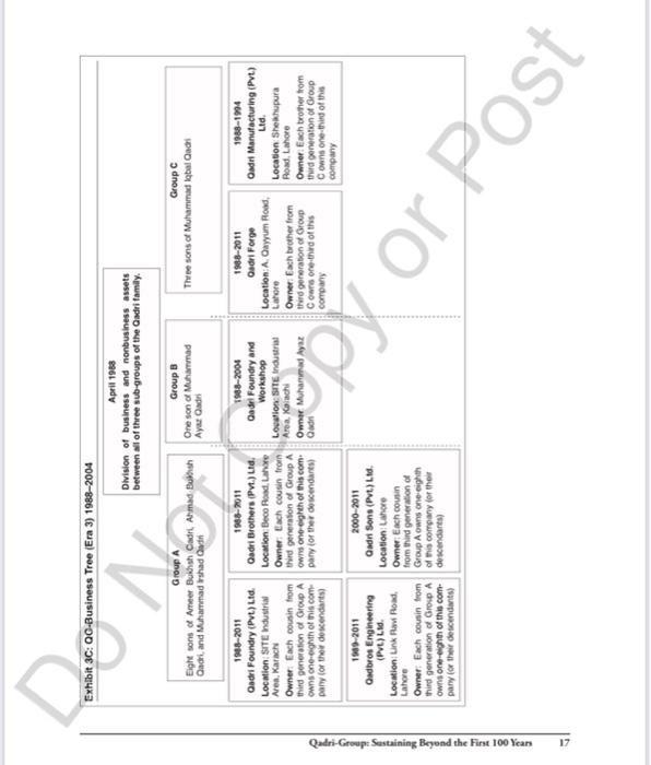 Case Study for it. NA0367 Qadri-Group: Sustaining