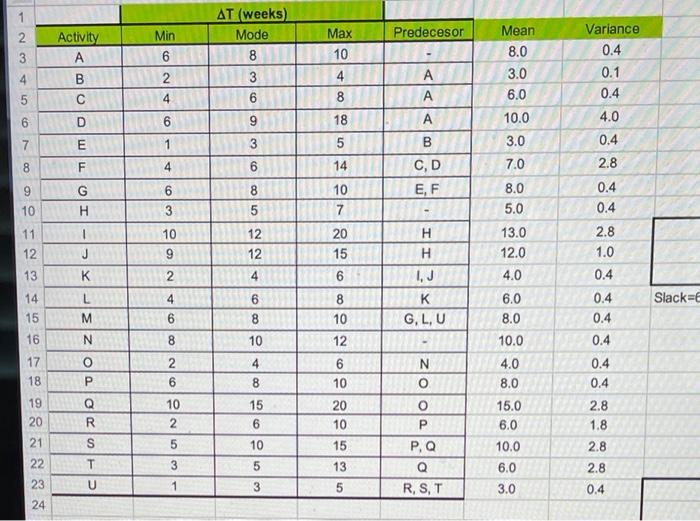 Excel question!!! I am trying to make a PERT