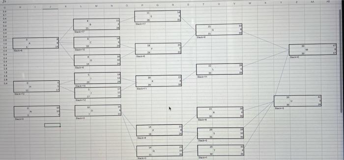 Excel question!!! I am trying to make a PERT