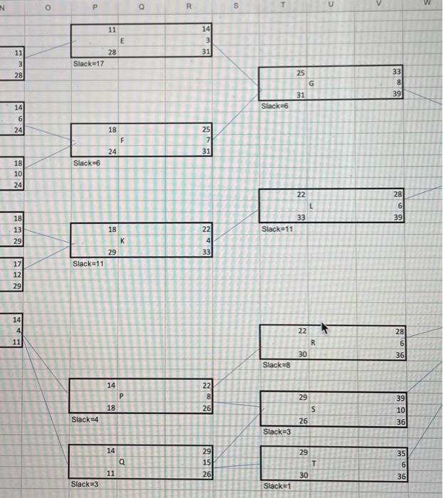 Excel question!!! I am trying to make a PERT