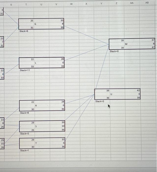 Excel question!!! I am trying to make a PERT