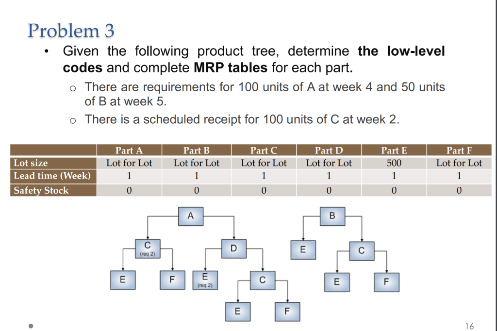 **This is the template i have been using but am