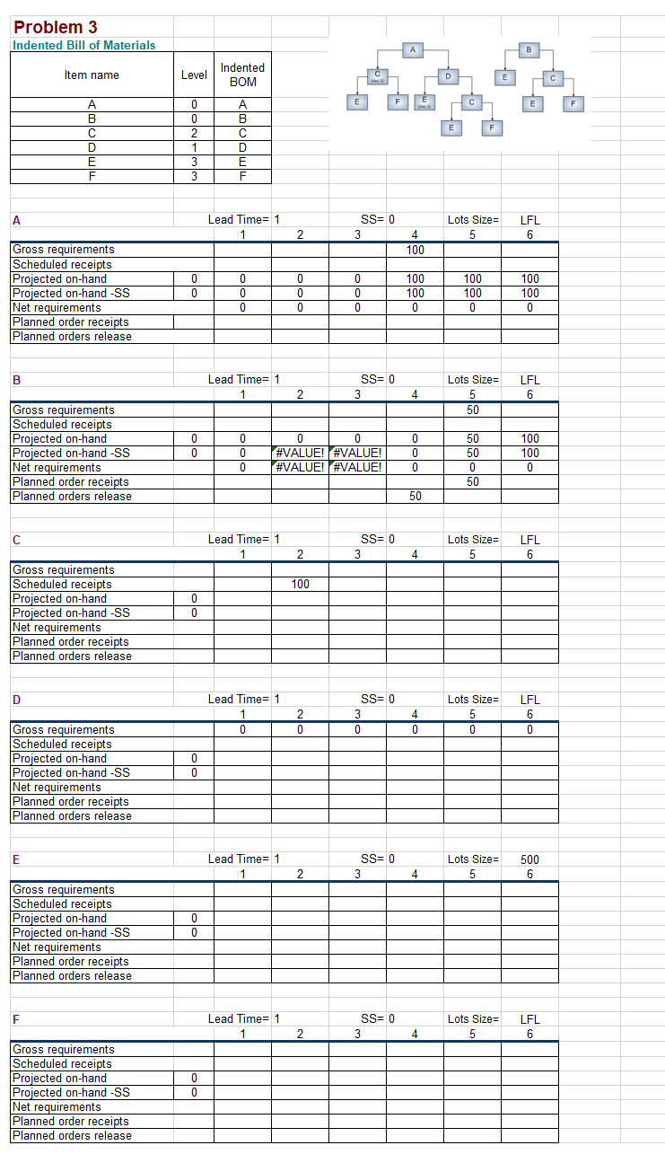 **This is the template i have been using but am
