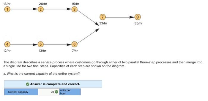 13/hr 20/hr 15/hr 8 35/hr 33/hr 4 6 12/hr 13/hr