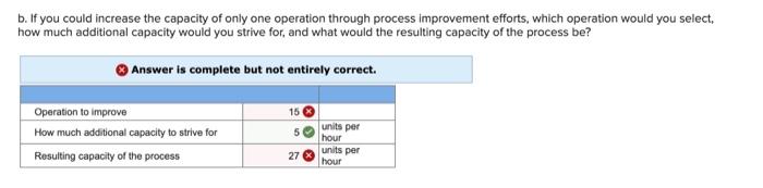 13/hr 20/hr 15/hr 8 35/hr 33/hr 4 6 12/hr 13/hr
