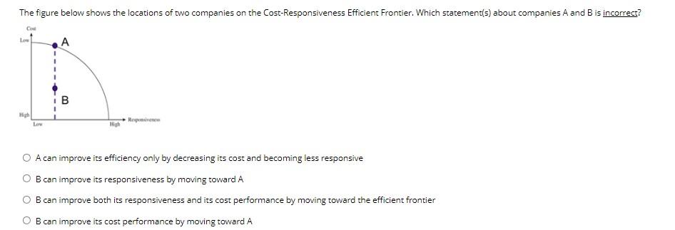 The figure below shows the locations of two