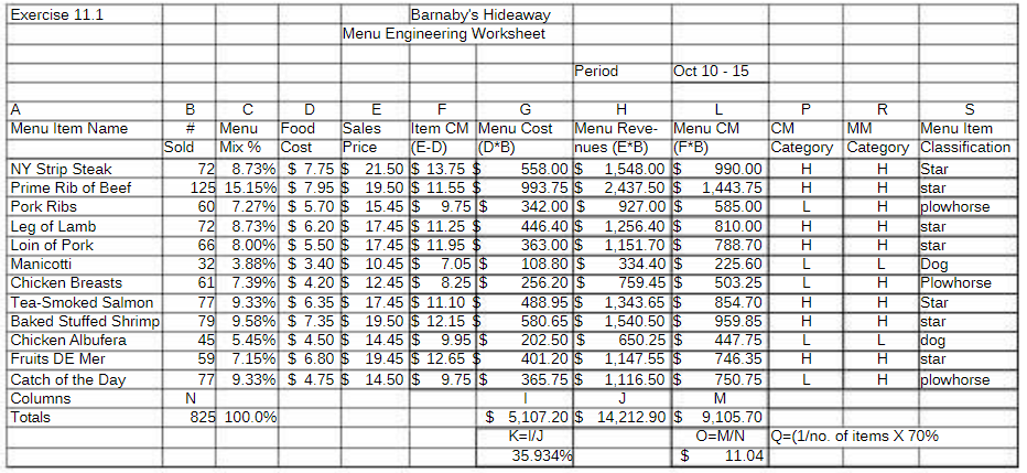What would be a good action to consider for other