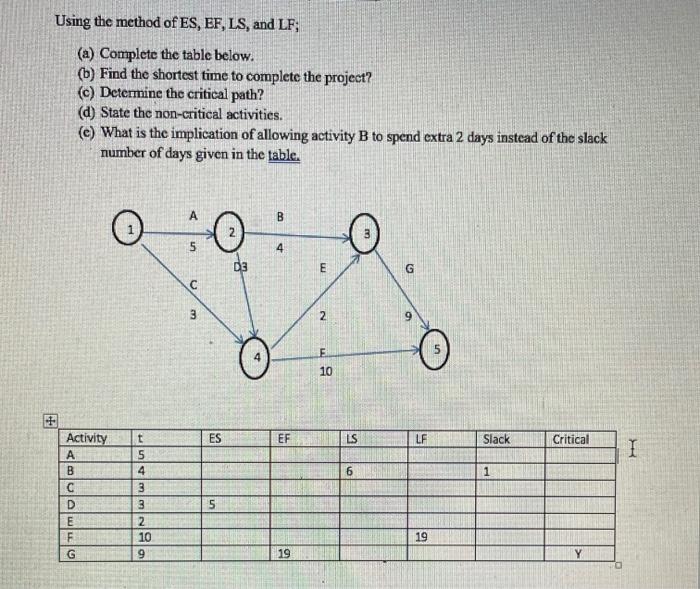 Using the method of ES, EF, LS, and LF; (a)