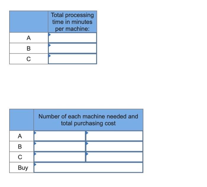 A manager must decide which type of machine to