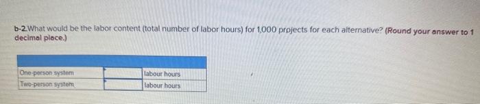 A focal market research firm has just won a