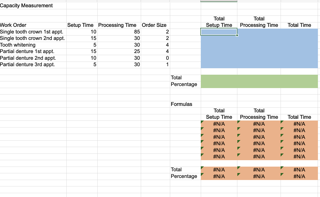 A typical dentist's office has a complicated mix