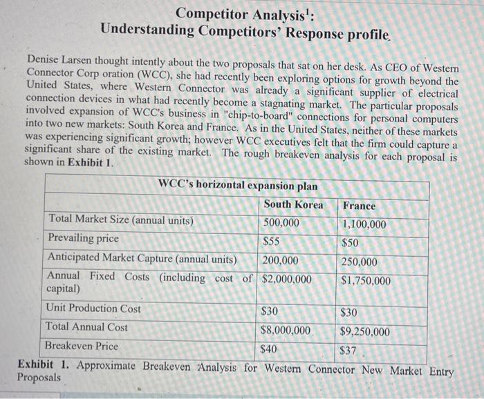 Competitor Analysis: Understanding Competitors'