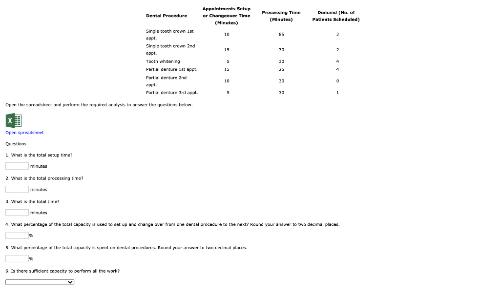 A typical dentist's office has a complicated mix