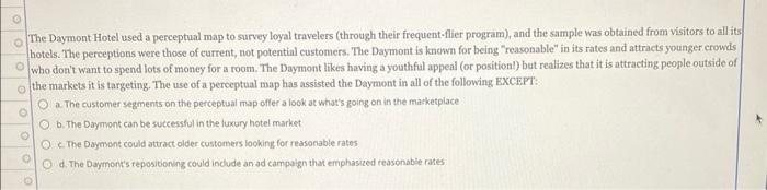 The consumer's perception of brand influences