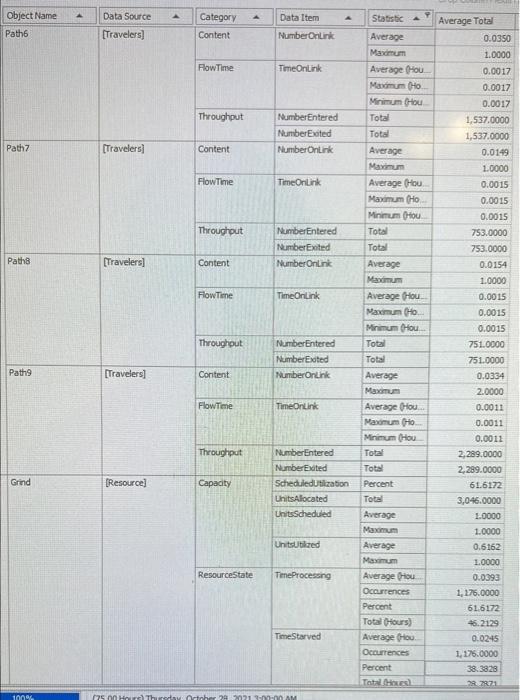 Can you guys give me an explanation of these