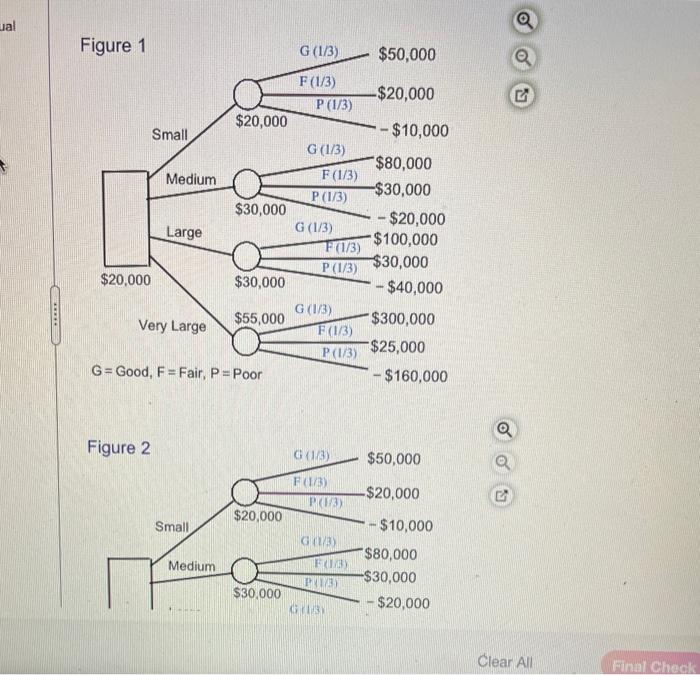 Even though independent gasoline stations have