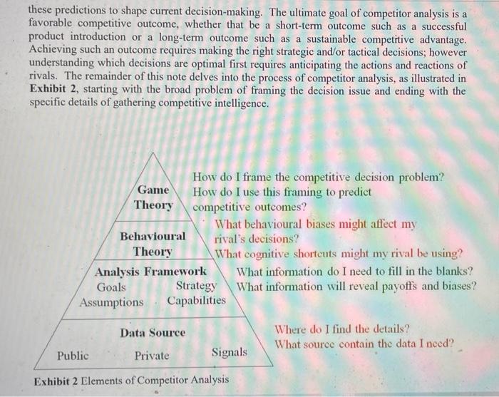 Competitor Analysis: Understanding Competitors'