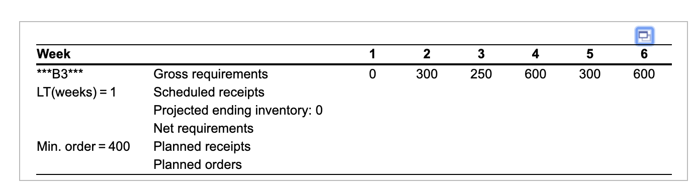 Complete the following MRP record. Note that the