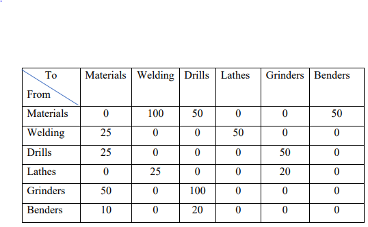 Question 2 Rampersad Enterprises, a machine shop,