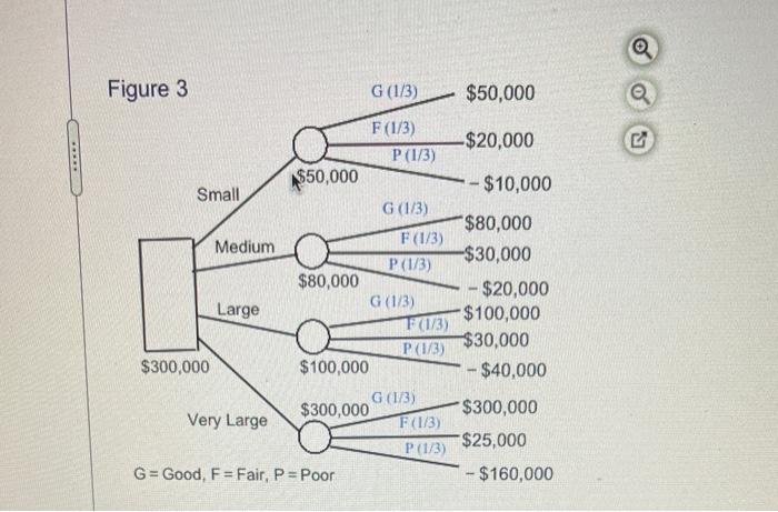 Even though independent gasoline stations have