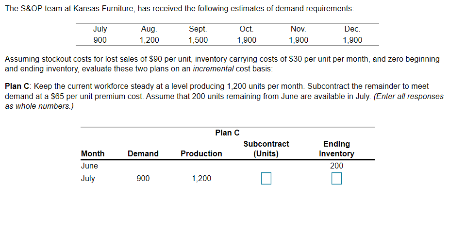 The S&OP team at Kansas Furniture, has received