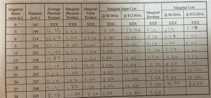 7.50 cwt for potatoes 1. What is the