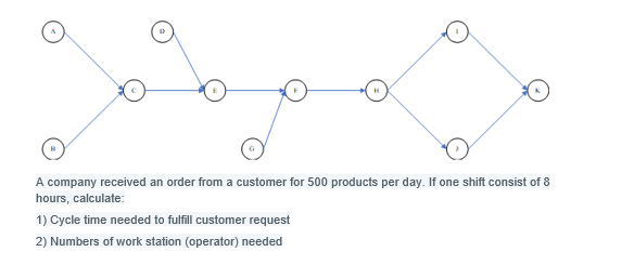 b) Take a look at the following data. Activities