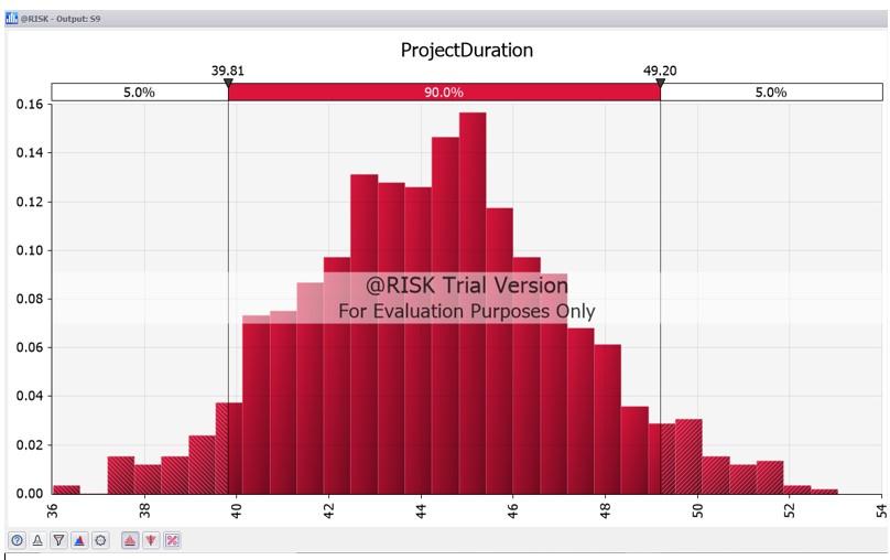 Based on the following diagrams and table of