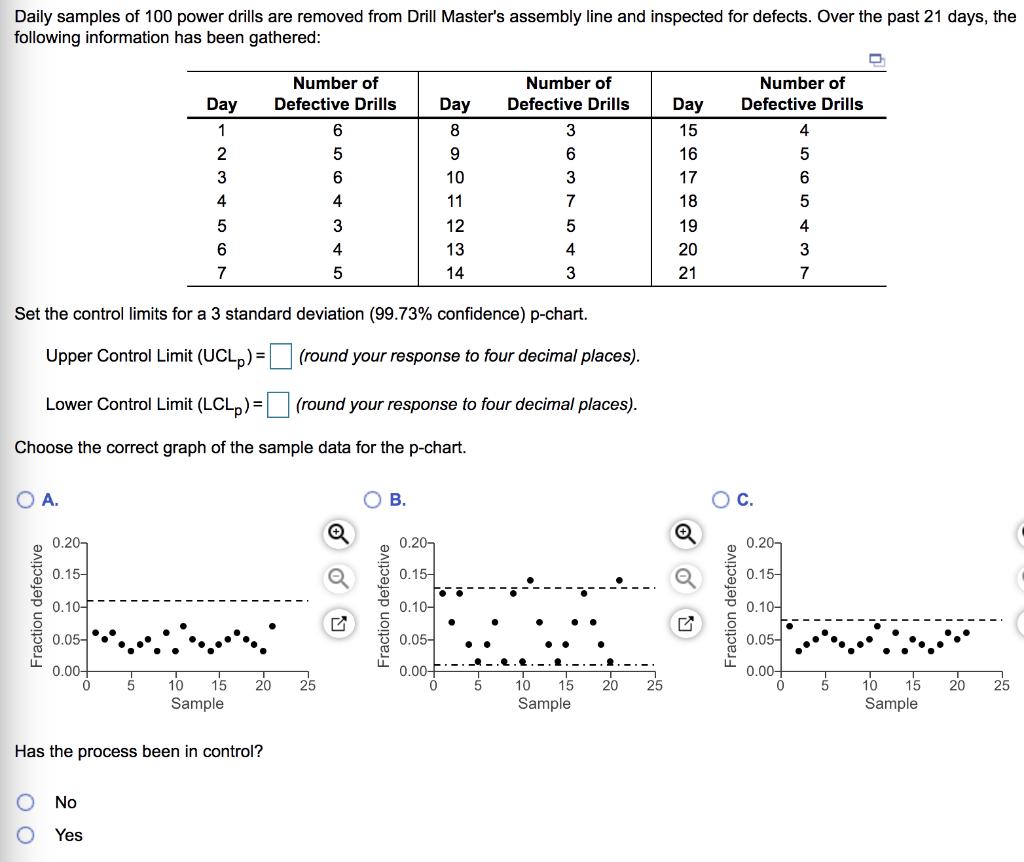 Daily samples of 100 power drills are removed